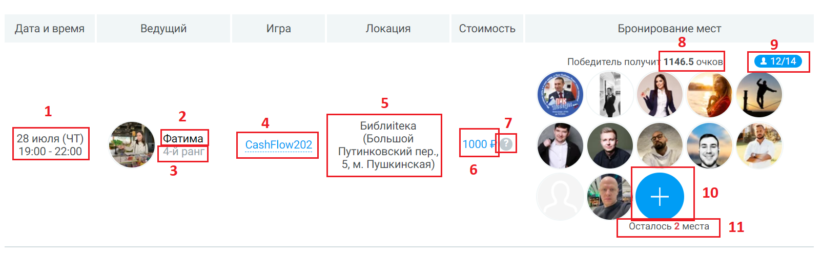 Блок с информацией записи на игру